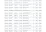 do accurate data entry and excel data cleaning